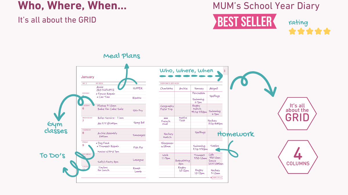 It's All About The GRID