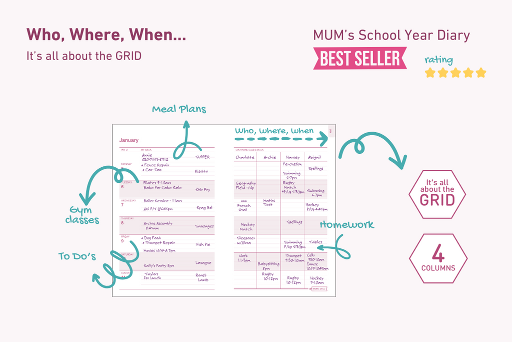 It's All About The GRID
